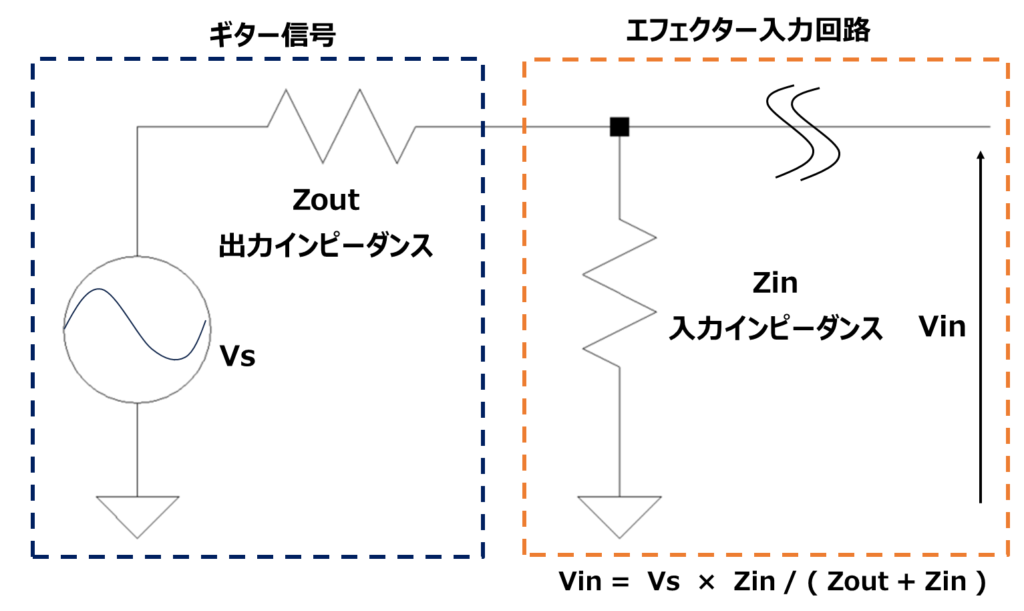 出力インピーダンス